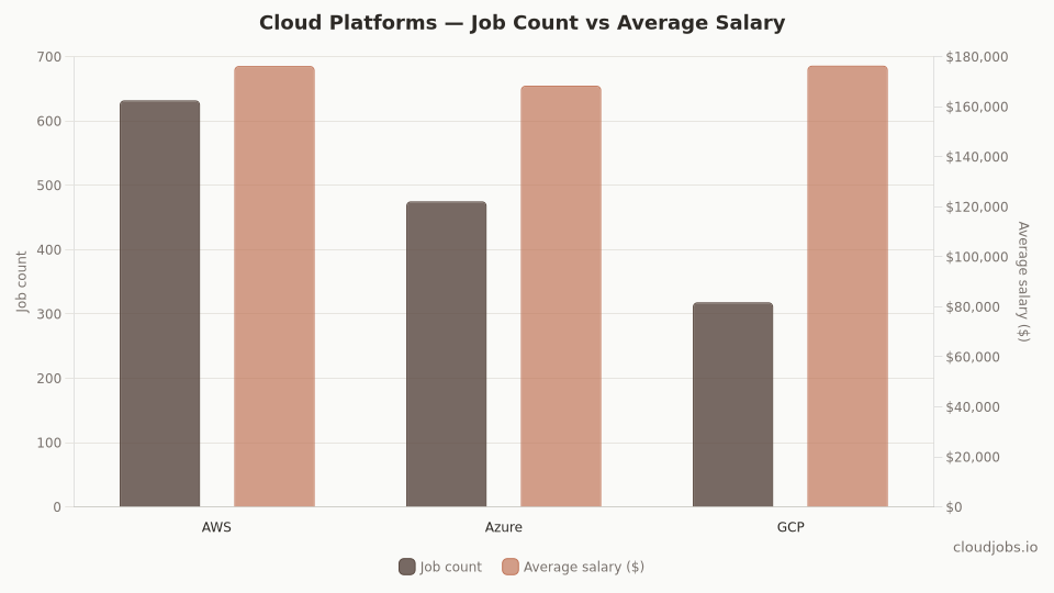 cloud platforms comparison
