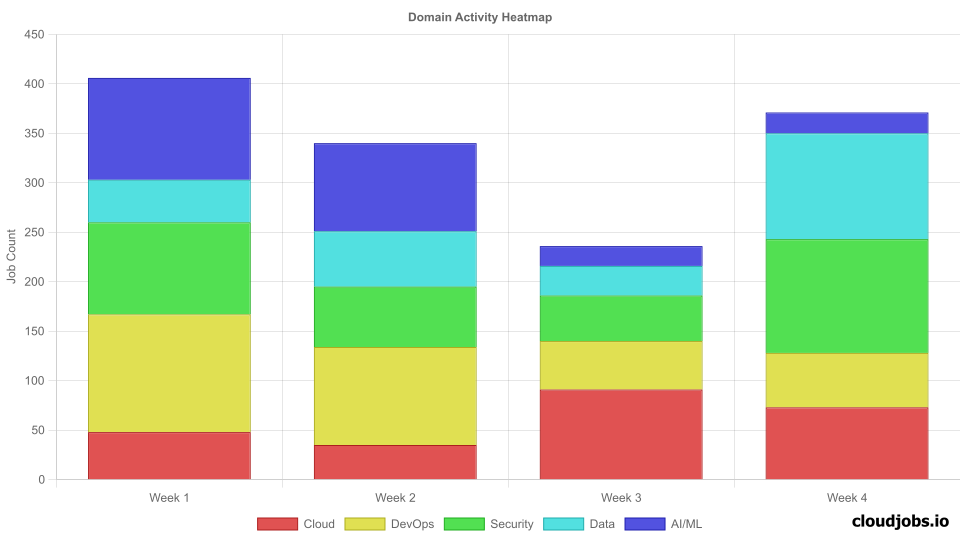 domain activity heatmap