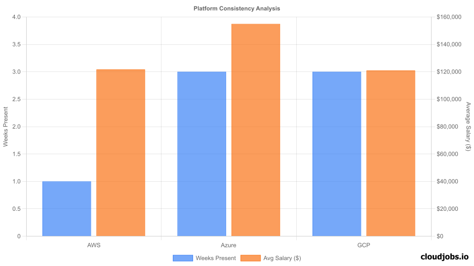 platform consistency analysis