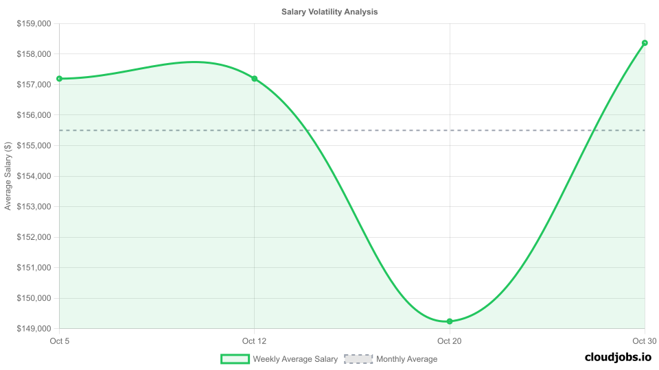 salary volatility analysis