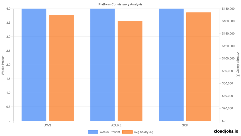 platform consistency analysis
