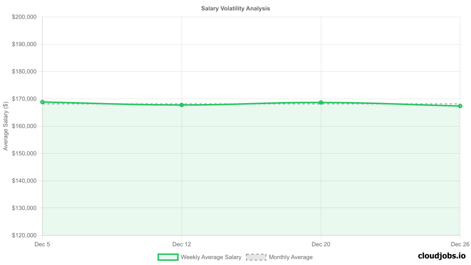 salary volatility analysis